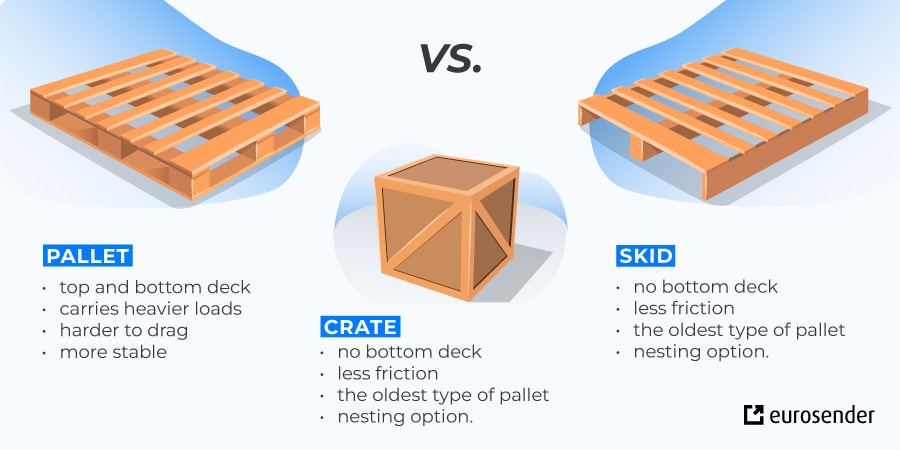 pallet vs skid vs crate