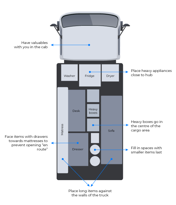 How to pack a removals van